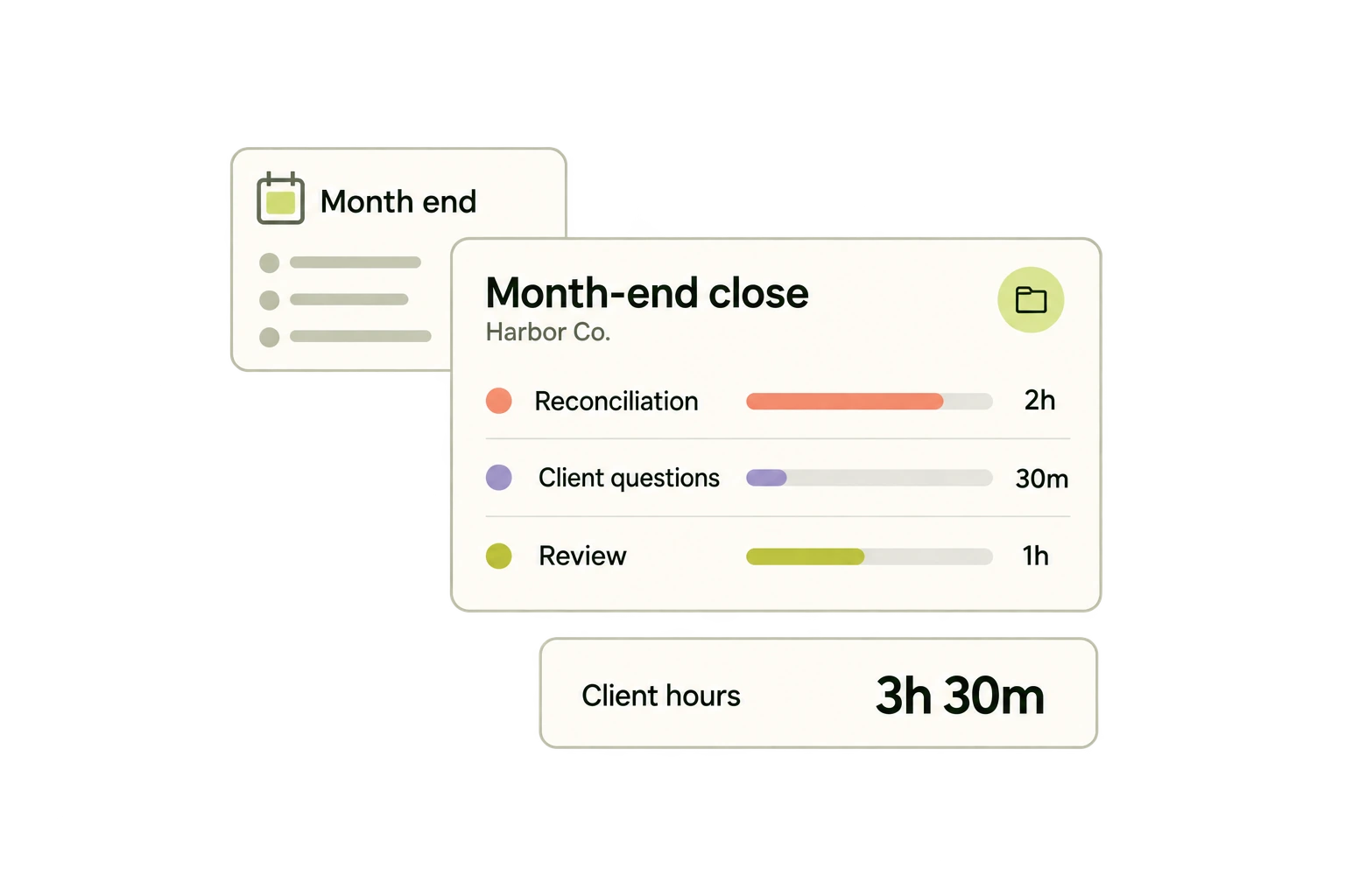 Reconciliation, client questions and review total three hours and 30 minutes.
