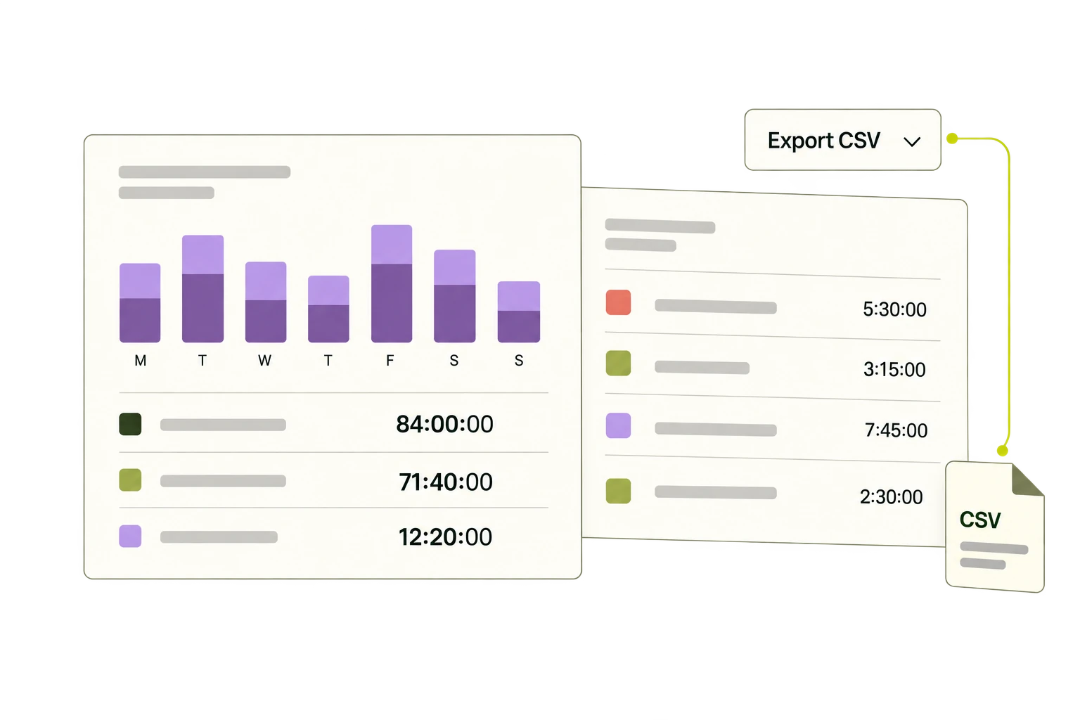 An Export CSV control connects a report to a CSV document.