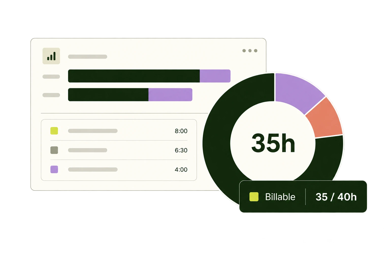 A billable-time summary shows 35 of 40 recorded hours as billable.